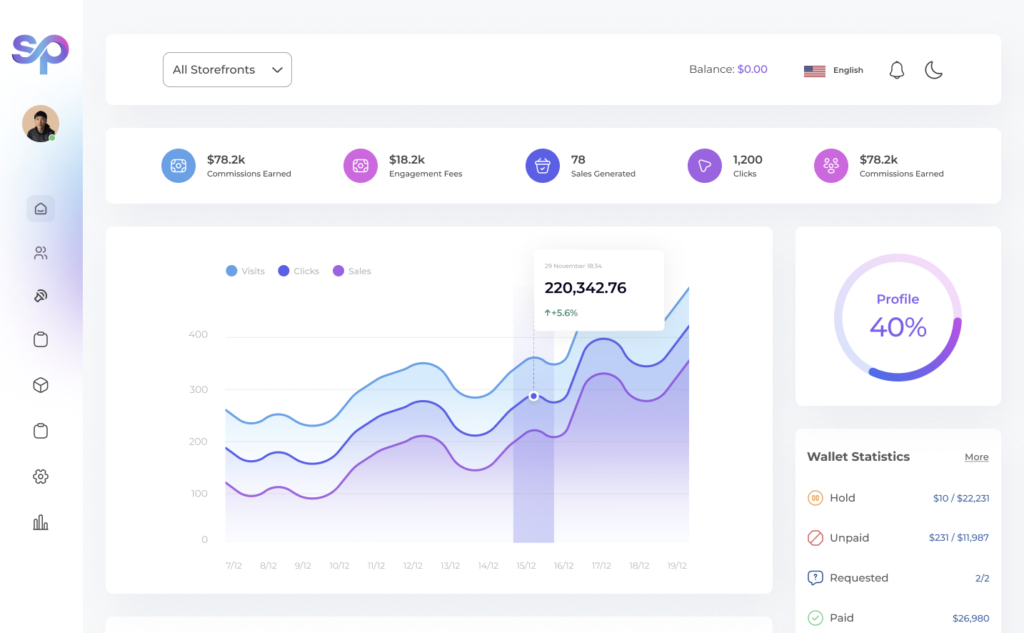 Spliced Performance Insights